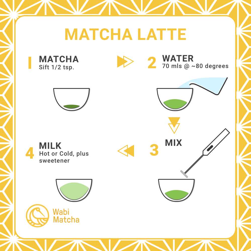How to make a matcha latte by Wabi Matcha