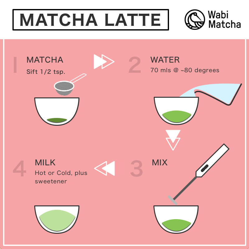 How to prepare a matcha latte by Wabi Matcha